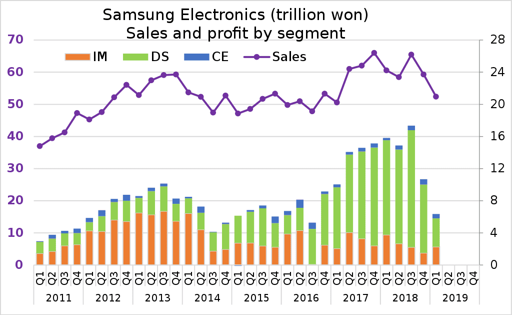 [REVEALED] How Much is Samsung Worth? TechinPost