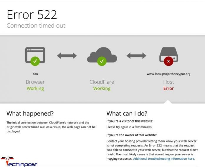 Error 522 Connection Timed Out
