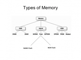 [COMPARISON] What is the Difference Between RAM and ROM?