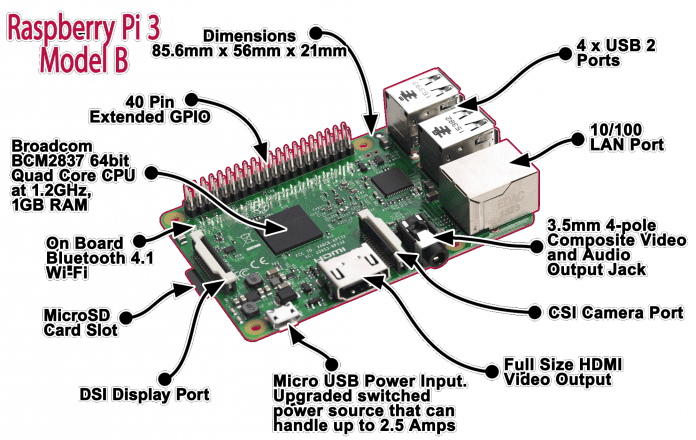 [Offer] Raspberry Pi 3 Model B Review: Bluetooth Development Board