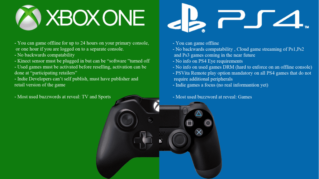 [COMPARISON] Xbox One S vs PS4 Pro: Which is the Best one?